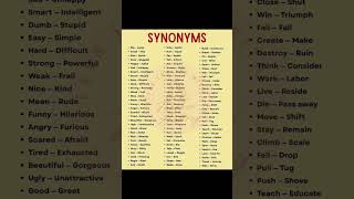 Top 50 Synonyms in English for beginners #dailyenglish #englishlanguage #spokenenglish