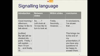 Structuring Presentations