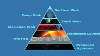 Every Layer of the Internet Explained As Fast As Possible