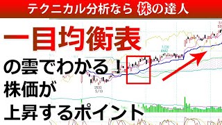 一目均衡表の雲でわかる！株価が上昇するポイント