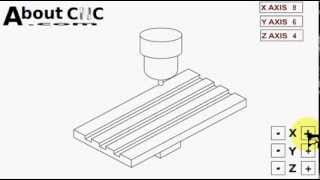 cnc mill simulator