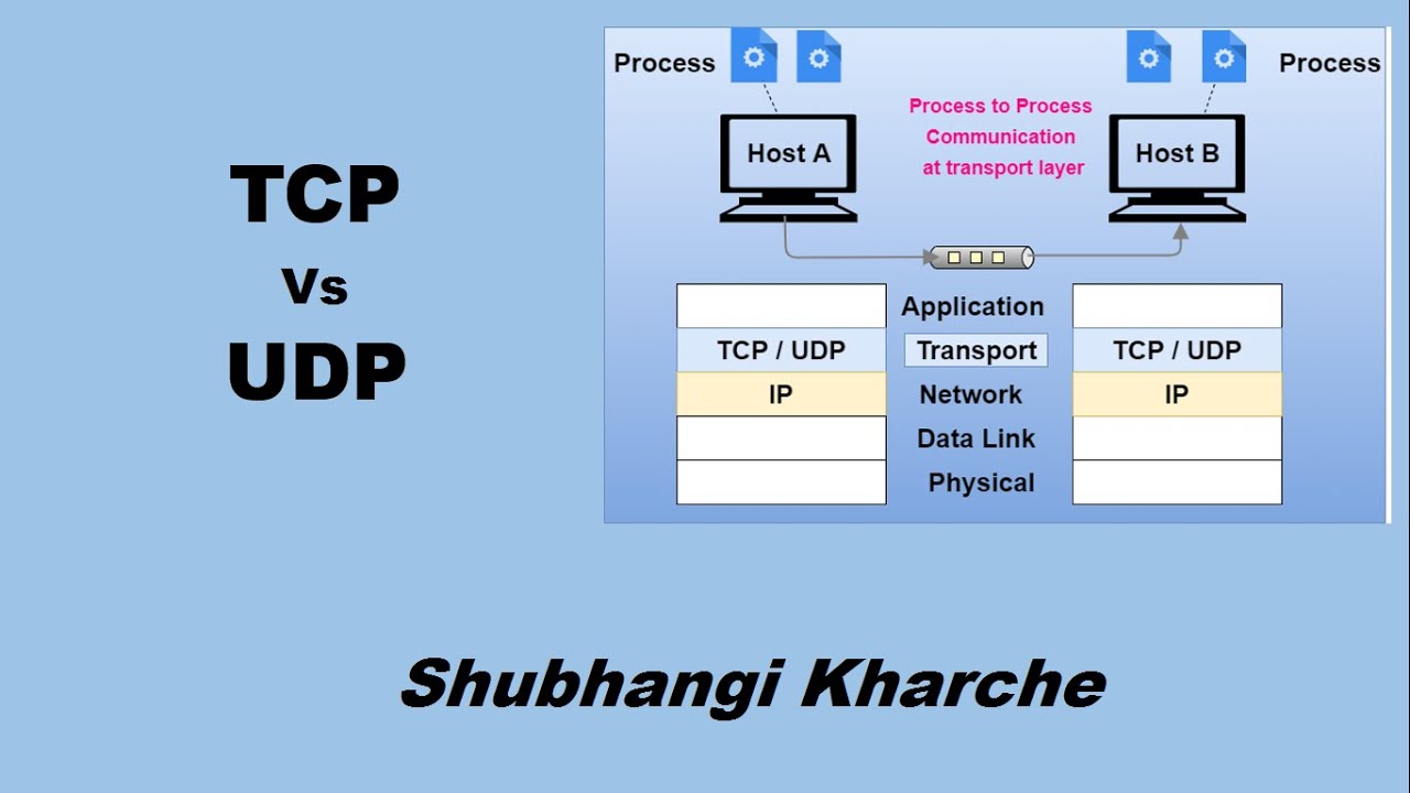 Tcp Vs Udp Chart Tcp Vs Udp Chart
