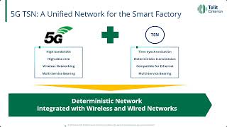 5G’s Evolution: TSN, RedCap and Non-Terrestrial Networks