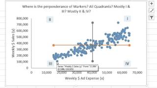 Basic Excel Business Analytics #45: Covariance and Correlation to Measure Linear Relationship