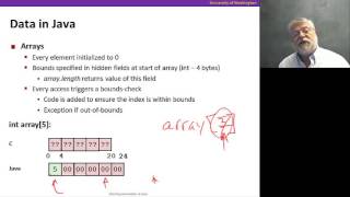 Java vs. C, Video 1: Data