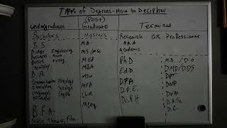 Academic Degrees - Types and Meanings