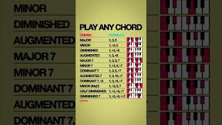 Piano Chord Cheat Sheet Shorts