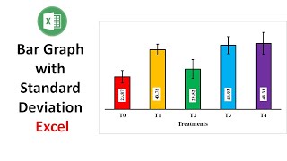 Bar Graph with Standard Deviation in Excel | Bio Statistics | Statistics Bio7