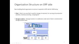 SAP EWM Demo Dec 01 2024