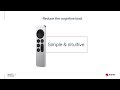 Developer Experience @ Red Hat: Driving Developers productivity