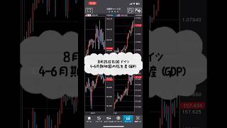 【FXチャート/BID】8月25日15:00 ドイツ4-6月期独国内総生産(GDP) #shorts #チャート #fx