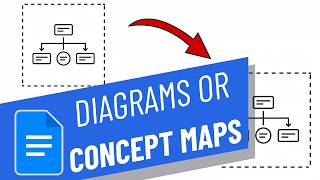 Creating Diagrams or Concept Maps Using Google Docs