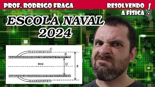 (ESCOLA NAVAL) A figura 1 ilustra um solenoide ideal S, longo, e uma bobina C, ambos em corte