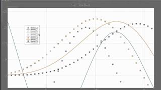 Chaco: Legend-based highlighting and selection of plots