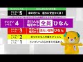 自分の命は自分で守る【小学生向け編その４】～５段階の警戒レベルを知ろう～