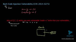 Bash Code Injection Vulnerability | Code Injection