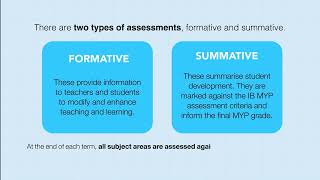 How the IB Middle Years Programme is assessed