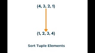 Tuples in Sorting | Python Editor | PictoBlox