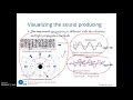 fundamental of acoustics part 1 introduction