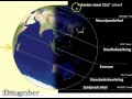 zomer en winter dag en nacht hoe seizoenen ontstaan en hoe aarde zon maan en satellieten draaien