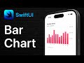 SwiftUI Bar Chart with Customizations | Swift Charts