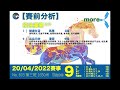 【賽前分析】20 04 2022賽事 race 9（no. 603 第三班1650米）