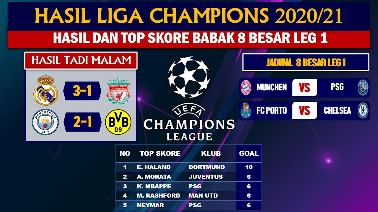 Hasil Liga Champion Tadi Malam Babak 8 Besar Leg 1: Real Madrid Vs ...