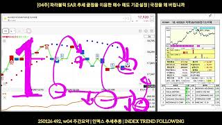 [04주] 파라볼릭 SAR 추세 끝점을 이용한 매수 매도 기준설정 | 국장을 왜 버립니까