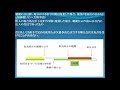 1日10分本気で合格したいなら宅建士講座 ⑦宅地建物取引士制度