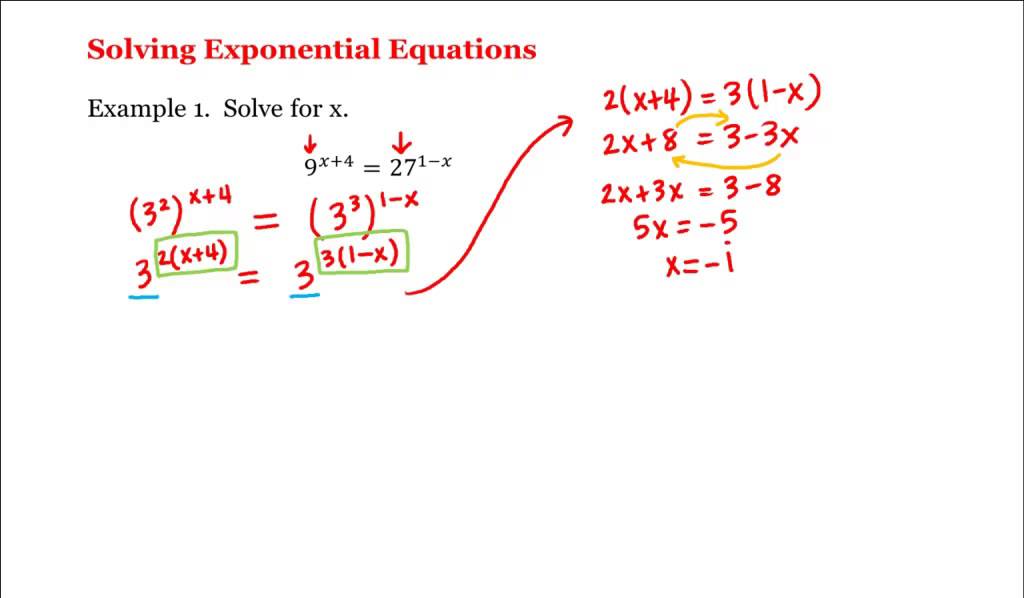 Solve The Exponential Equation 1 2 X 32 Tessshebaylo