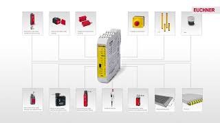 MSC - Controlador de segurança Modular e Configurável