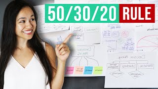 How To Use the 50/30/20 Rule for Money Management
