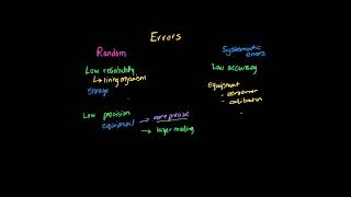What are systematic and random errors?