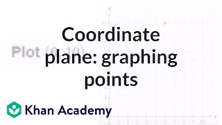 Coordinate plane: graphing points | Geometry | 5th grade | Khan Academy