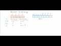 Convert a number from decimal to binary.