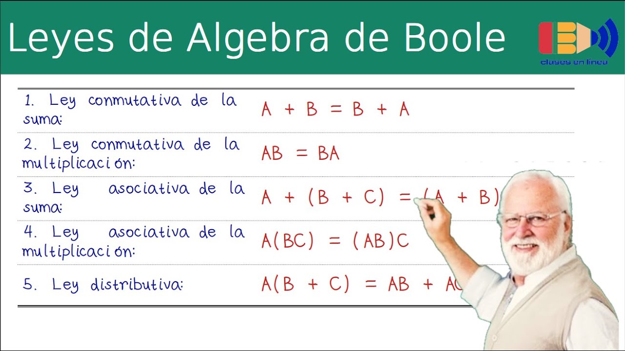 Leyes Básicas Del álgebra De Boole - YouTube