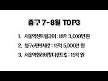 중구 아파트 2024년 1~8월 거래량. 7~8월 top3 아파트. 서울역센트럴자이. 청구e편한세상. 서울역한라비발디센트럴.