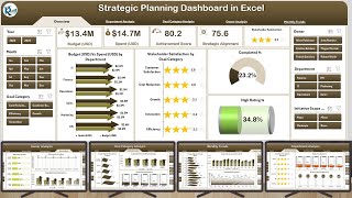 Strategic Planning Dashboard in Excel
