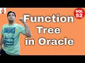 SQL Functions in details | Single row functions | Types of SQL functions | how to use functions