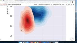 Creating 2D heatmaps for multi-dimensional data visualization