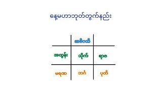 နေ့မဟာဘုတ်တွက်နည်း