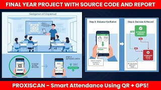 Final Year Project with Source Code and Report | QR Code Attendance System