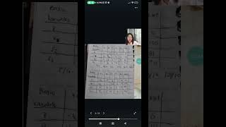 (linear programming) simplex maximization method containing equal symbols.