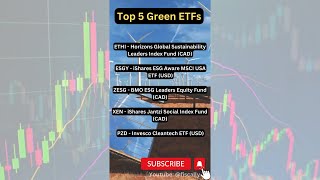 Green \u0026 Profitable: Top 5 Sustainable ETFs for Impressive Returns! ☘️🤑 #investing #etf #stockmarket