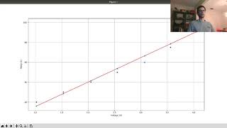 Python Help - Linear and Polynomial Trend Line Fitting using Polyval