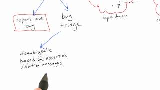 Bug Triage - Software Testing