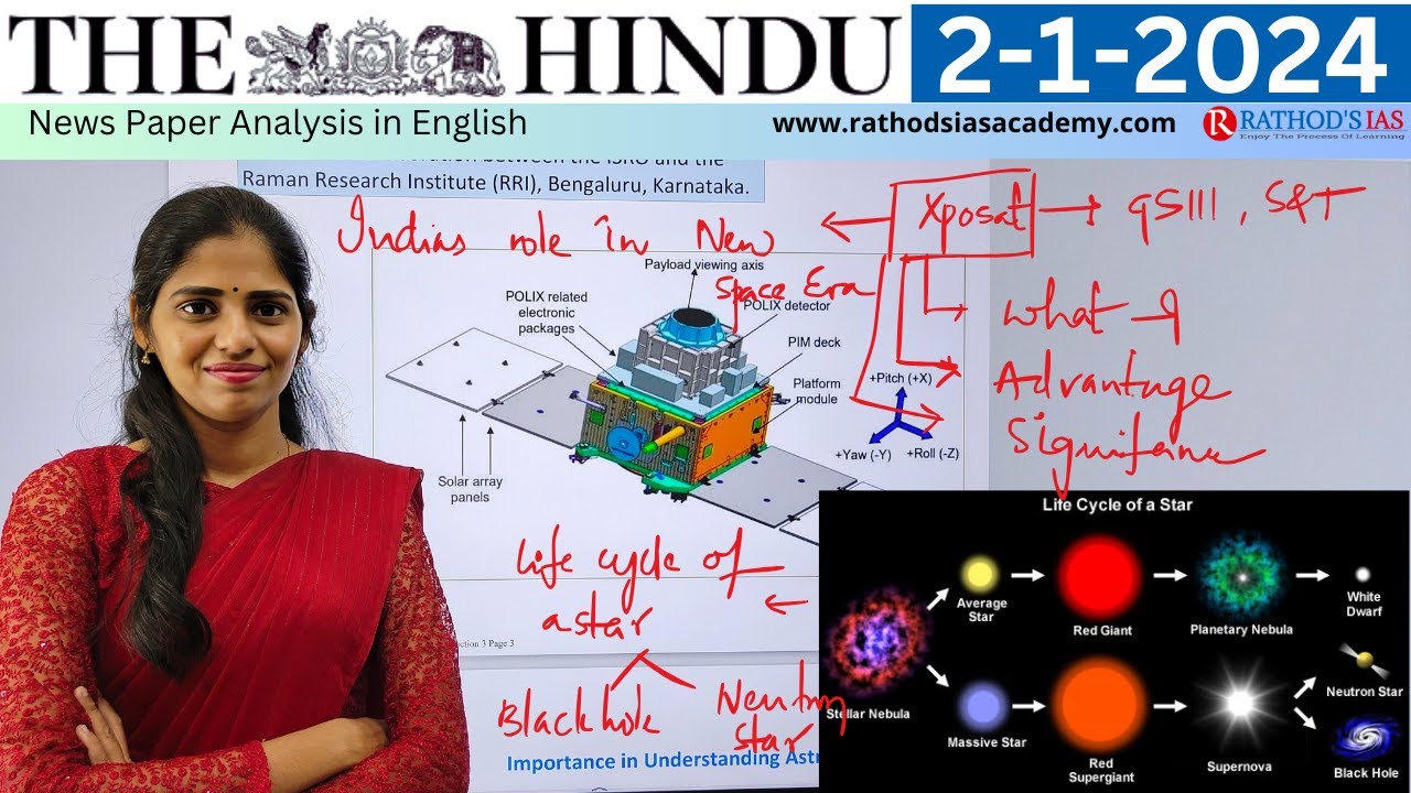 2 1 2024 The Hindu Newspaper Analysis In English Upsc Ias