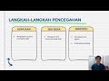 UBM 3252- Wacana Akademik Bahasa Melayu (Video pengucapan awam)