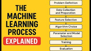 The Machine Learning Process Explained | Step-by-Step Guide for Beginners | Machine Learning Process