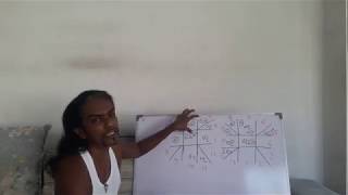 ASTROLOGY / කේන්දරයක් බලන අයුරු මුල සිට සරලව part 01